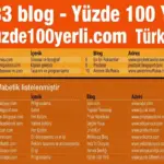 PCNet Top 33 Blogs List