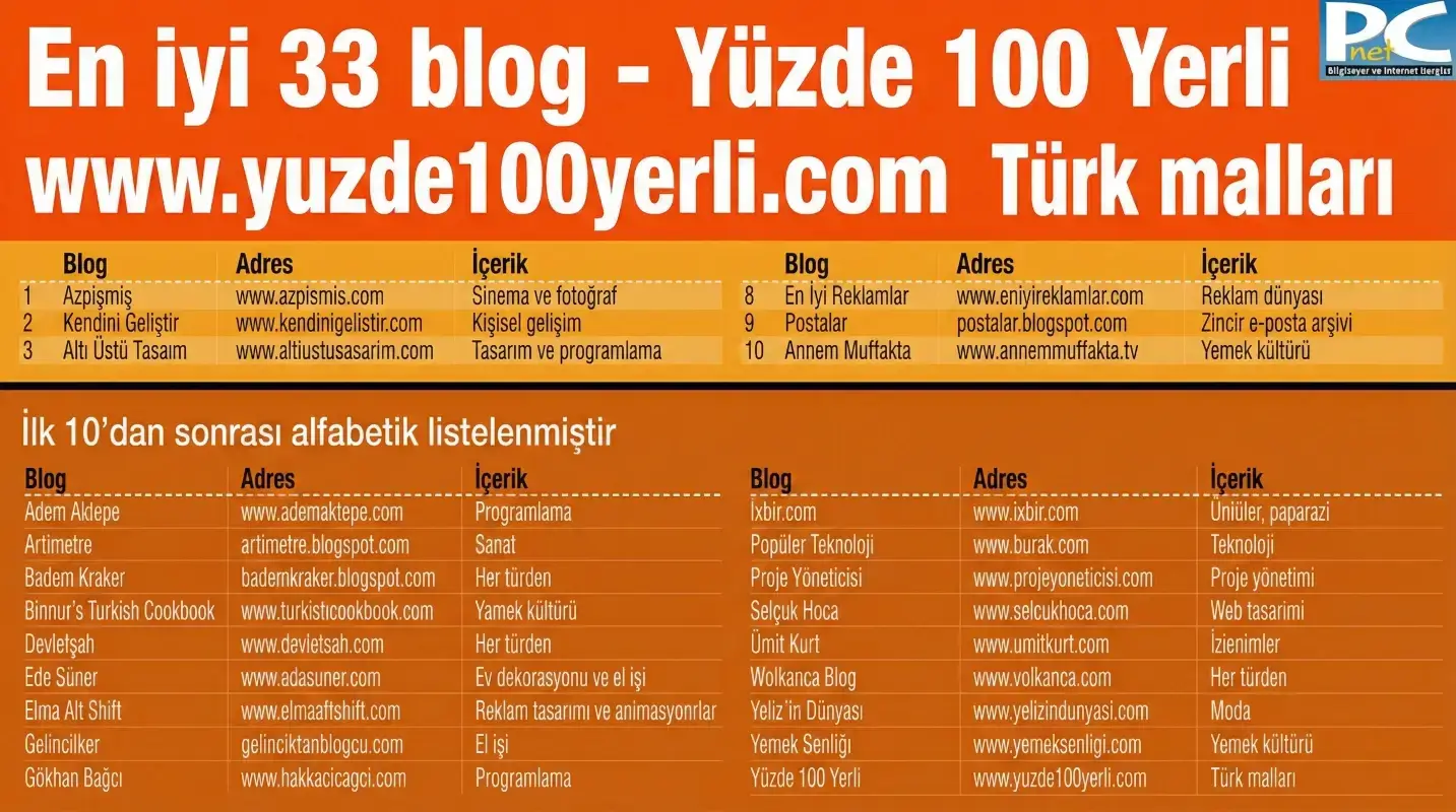 PCNet Top 33 Blogs List