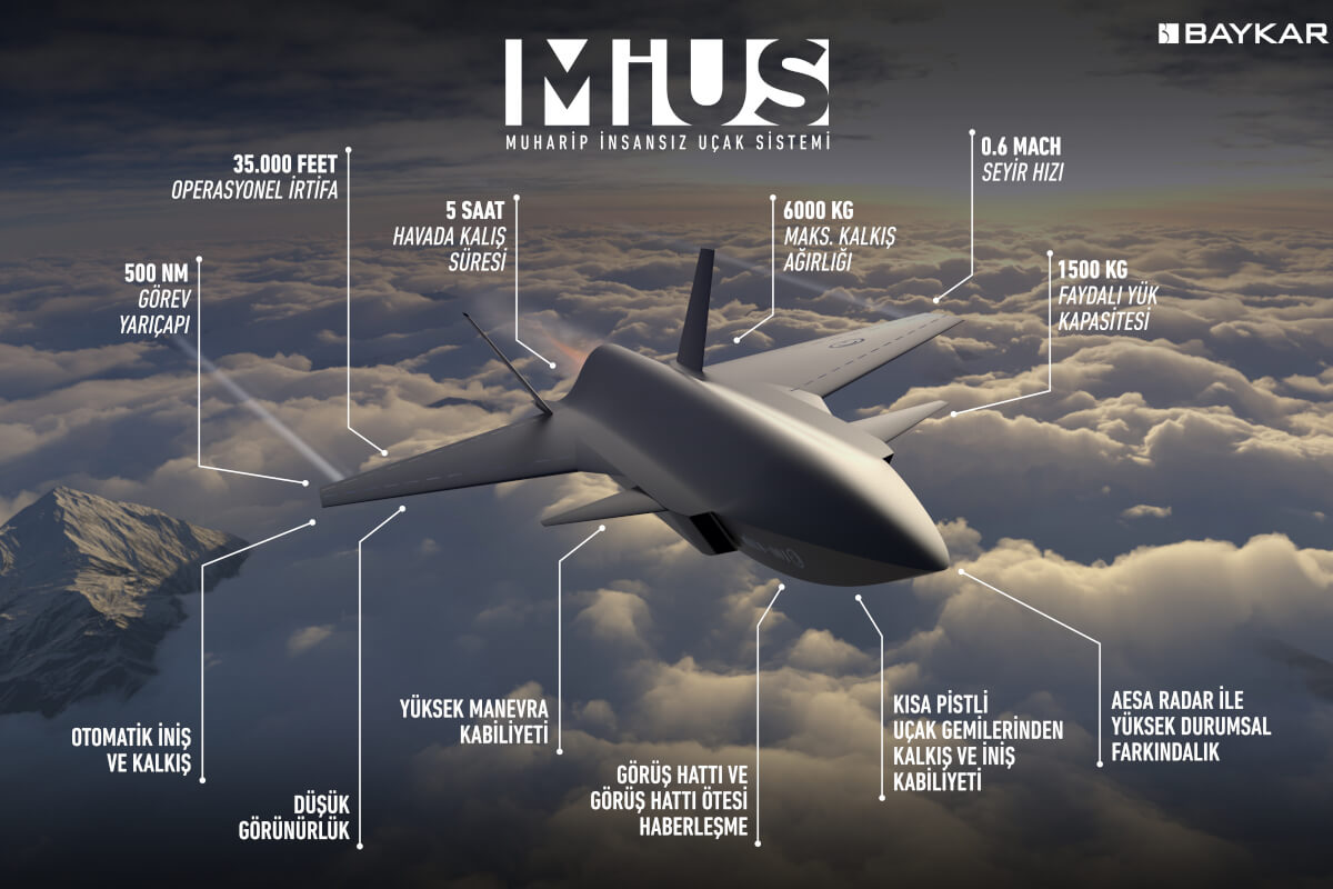 Bayraktar Kızılelma MİUS Muharip İnsansız Savaş Uçağı Sistemi
