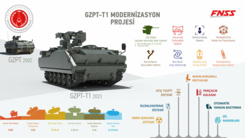 FNSS GZPT T1 Modernizasyon İnfografik