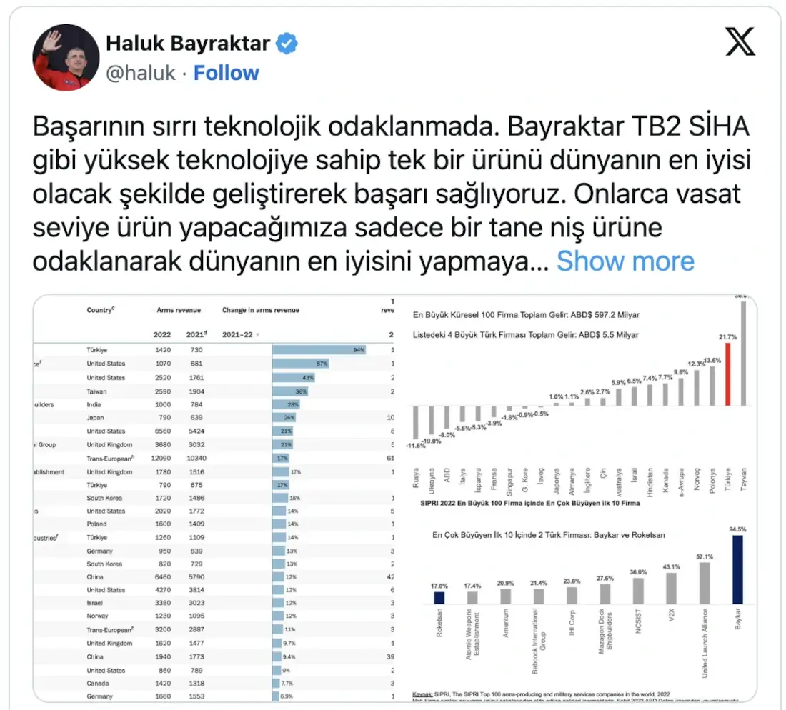 Haluk Bayraktar Sosyal Medya Mesajı Baykar - SIPRI