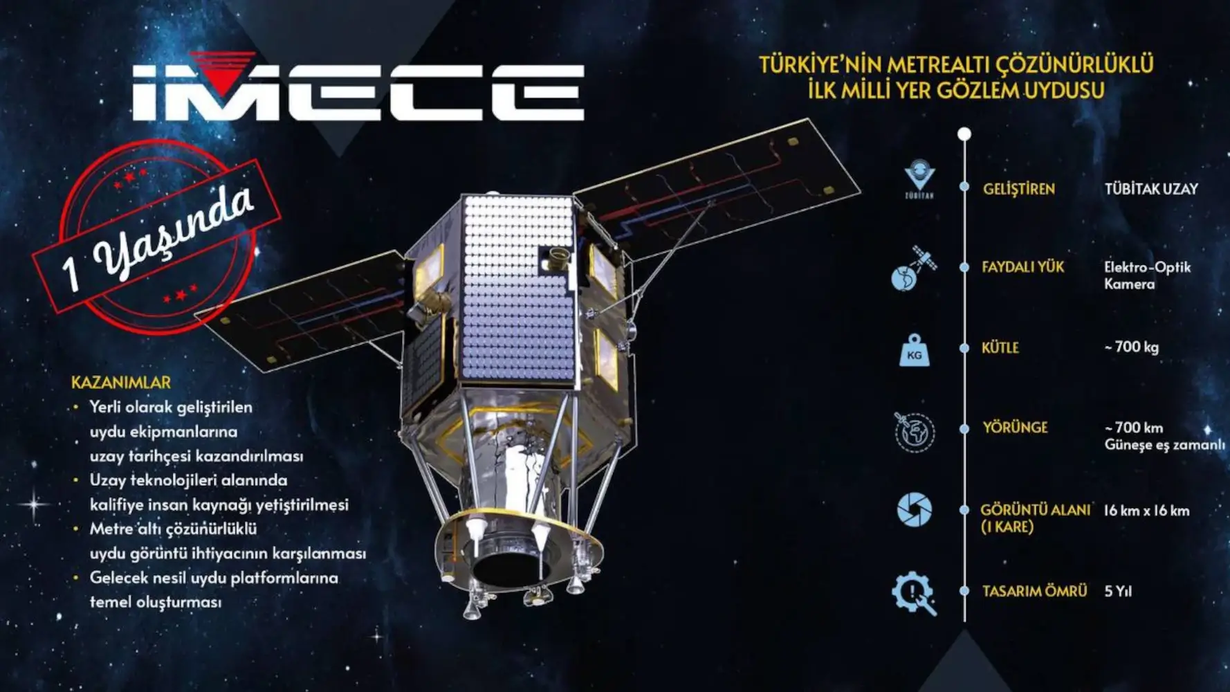 TÜBİTAK İMECE 1. Yıl