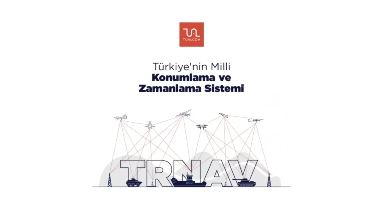 TUALCOM, TRNAV, Milli Konulama ve Zamanlama Sistemi