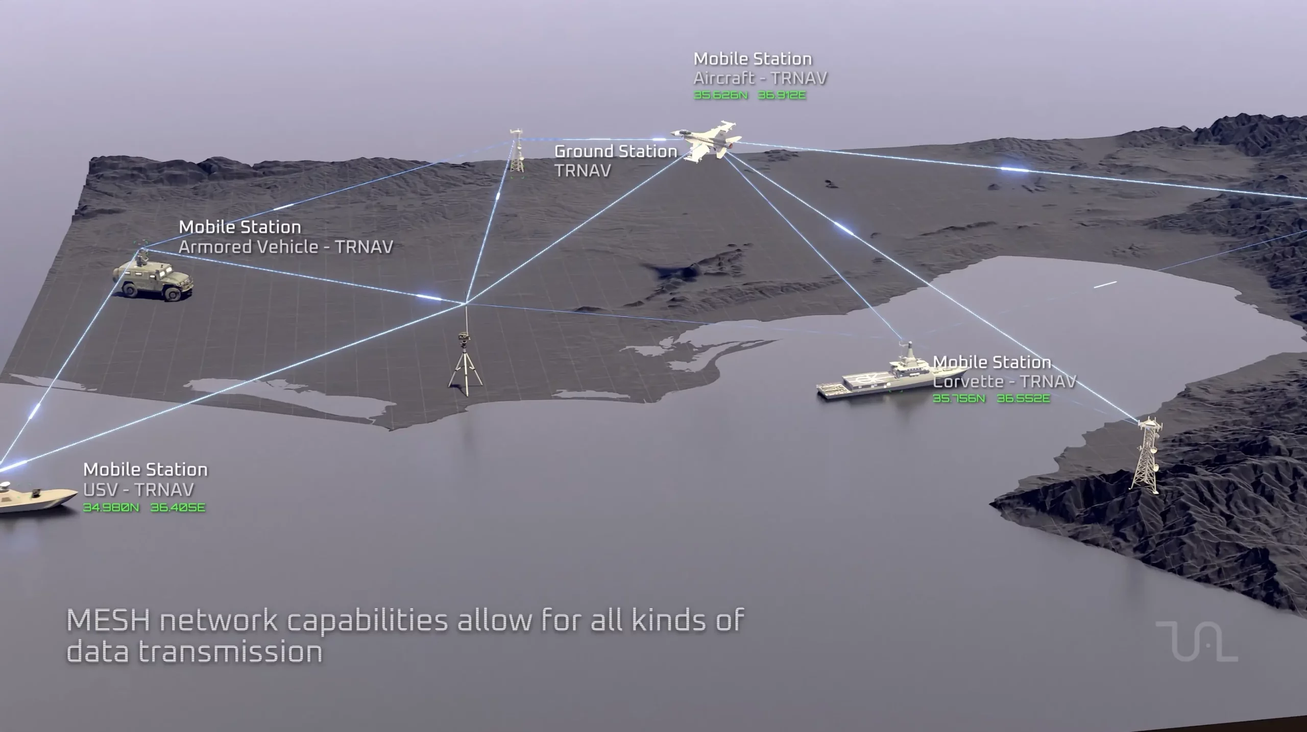 TUALCOM, TRNAV, Milli Konulama ve Zamanlama Sistemi, Çalışma şekli