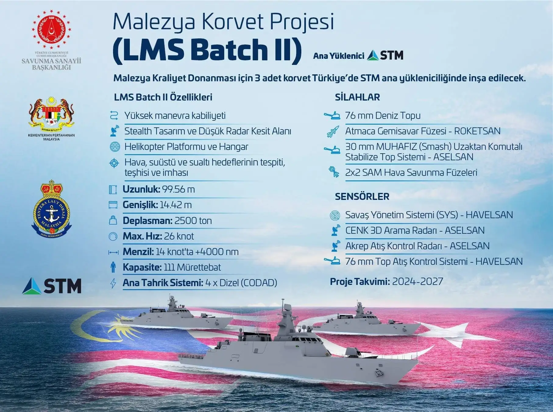STM Savunma, Malezya Korvet Projesi