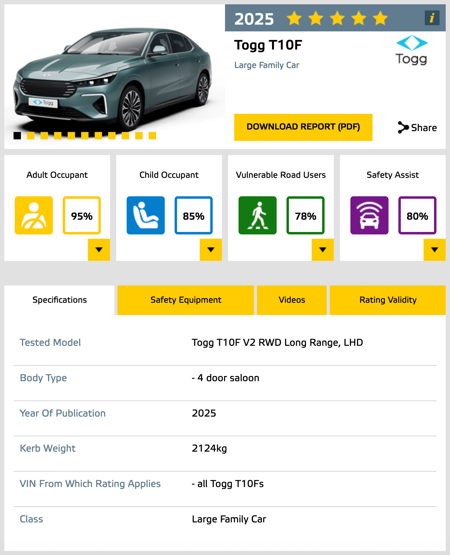 Togg T10F Euro NCAP Test Sonuclari