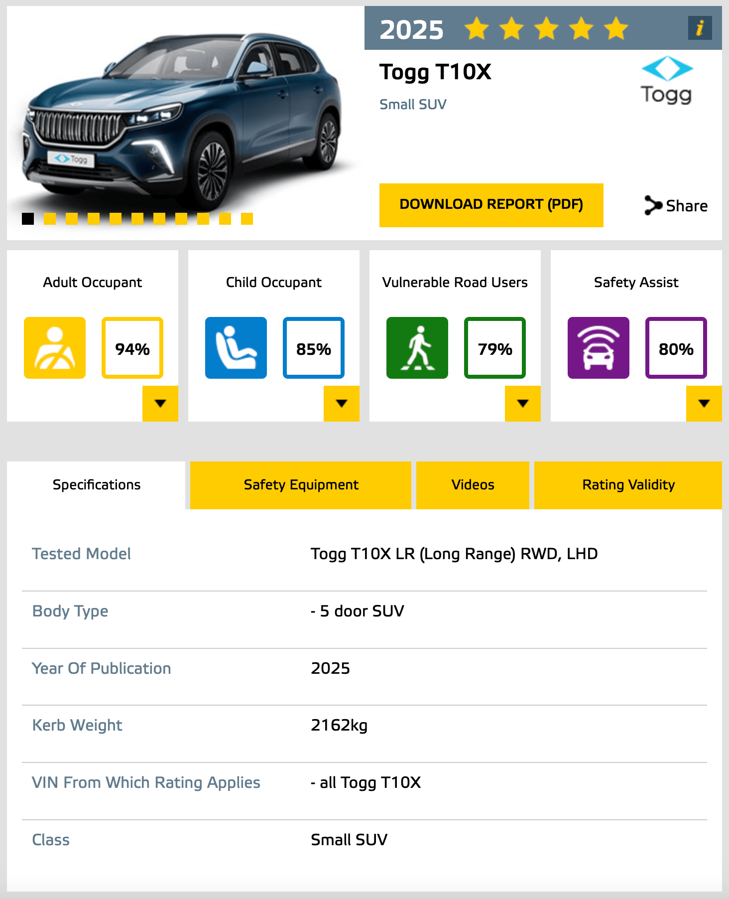 Togg T10X Euro NCAP Test Sonuclari