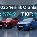 Togg T10X ve T10F 2025 yerlilik oranları