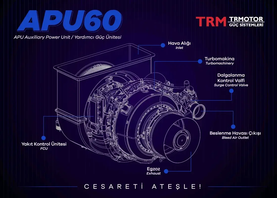 TR MOTOR KAAN Yardımcı Güç Sistemi APU60