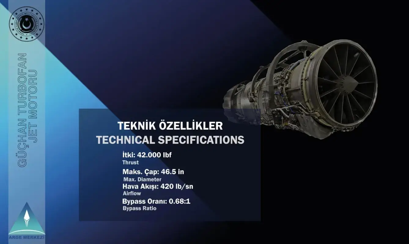 GÜÇHAN Turbofan Motor - Özellikleri / MSB AR-GE 