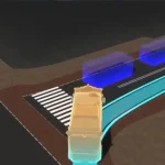 ADASTEC, Flowride.ai